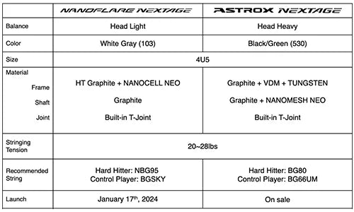 Yonex Nanoflare Nextage