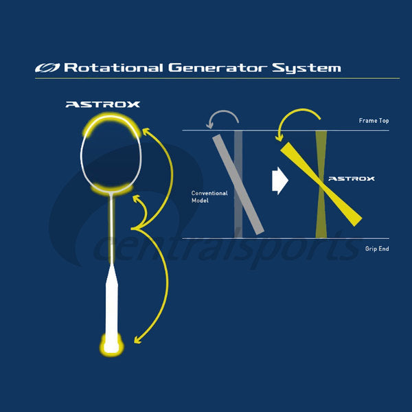 Yonex Astrox 100ZZ Dark Navy (Unstrung)